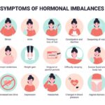 analyse-hormonale-chez-les-femmes-comment-le-regime-alimentaire-peut-influencer-lequilibre-hormonal